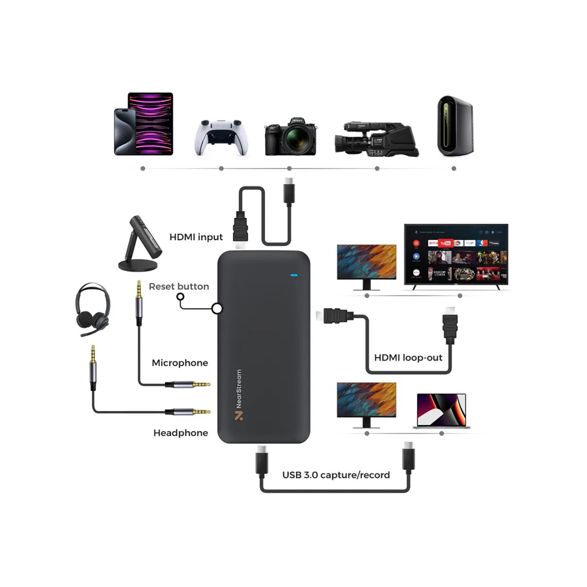 NearStream CCD10 4K Ultra Low Latency Capture Card