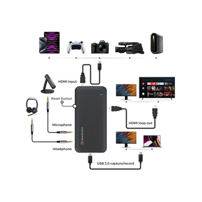 NearStream CCD10 4K Ultra Low Latency Capture Card