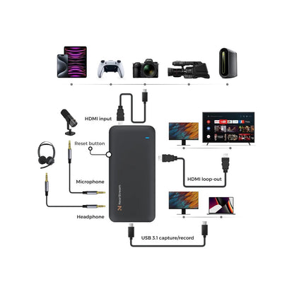 NearStream CCD30 4K Premium Ultra Low Latency Capture Card