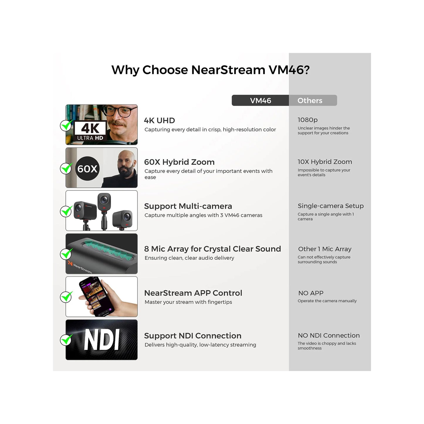 NearStream VM46 4K Innovative AI-Powered Wireless Streaming Camera