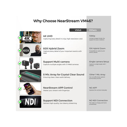 NearStream VM46 4K Innovative AI-Powered Wireless Streaming Camera