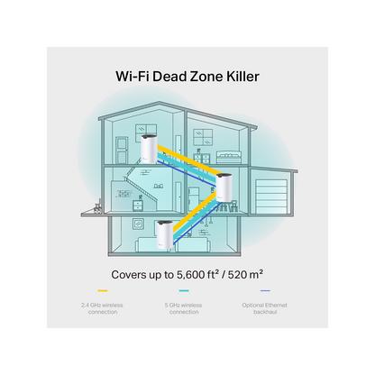 TP-Link AC1900 Whole Home Mesh Wi-Fi Router - 3 Pack