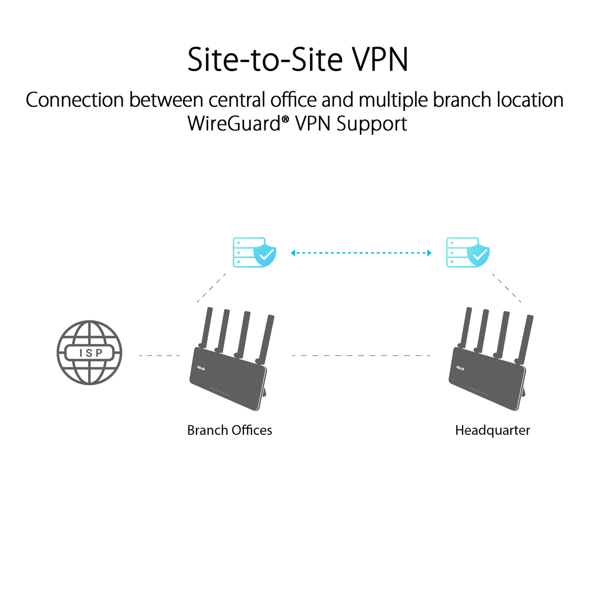 Asus ExpertWifi AX3000 Dual-Band Wi-Fi 6 WAN Router