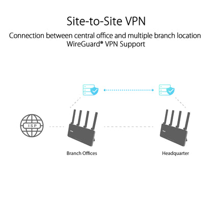 Asus ExpertWifi AX3000 Dual-Band Wi-Fi 6 WAN Router