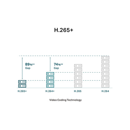 TP-Link VIGI 2MP Outdoor Bullet Network Camera